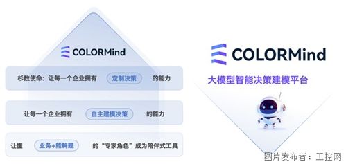 杉數科技發布智能建模與計算新品，開啟人工智能應用軟件開發新篇章