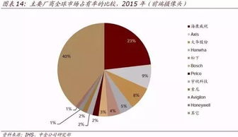 AI紀元新坐標 十年后，人類在應用軟件開發中的角色重塑與價值創造